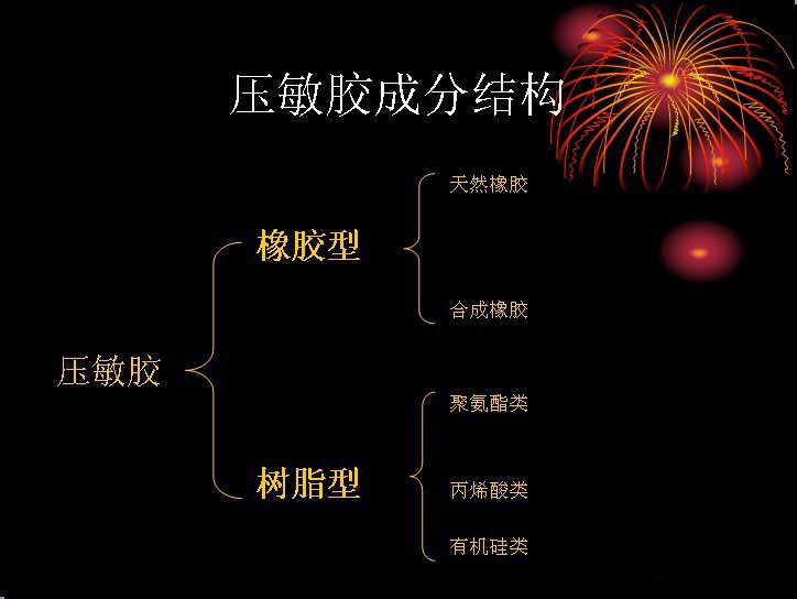 中恩丙烯酸胶